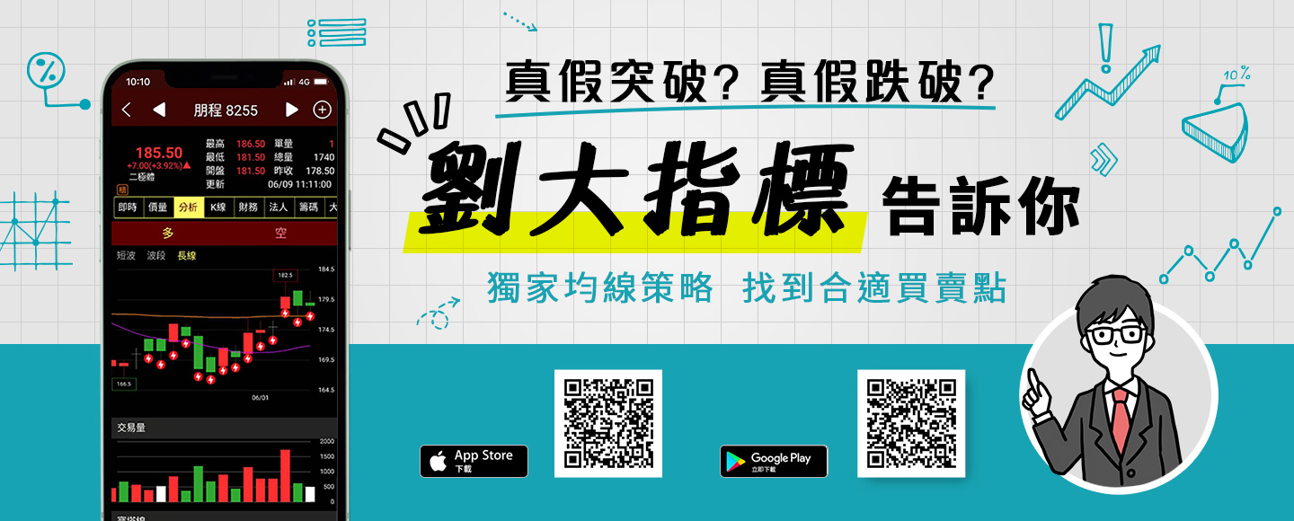 真假突破?真假跌破? 劉大指標告訴你 獨家均線策略 找到合適買賣點