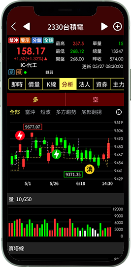 個股分析功能畫面
